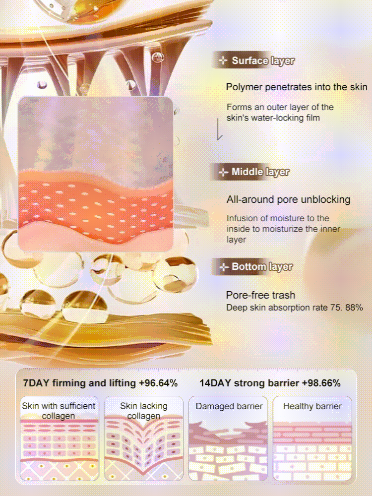 🖤Black Friday Sale:40% OFF🖤Micro-molecular collagen anti-wrinkle lotion