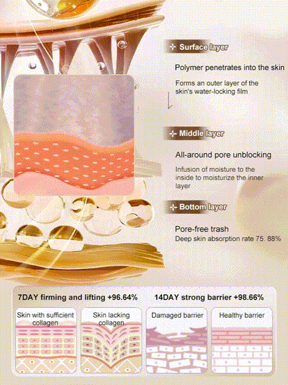 🖤Black Friday Sale:40% OFF🖤Micro-molecular collagen anti-wrinkle lotion