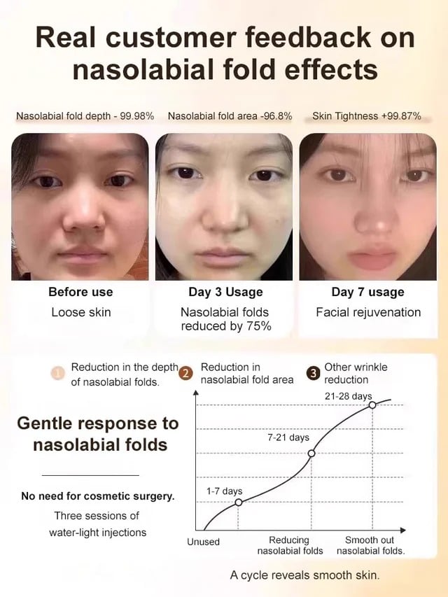 🖤Black Friday Sale:40% OFF🖤Micro-molecular collagen anti-wrinkle lotion